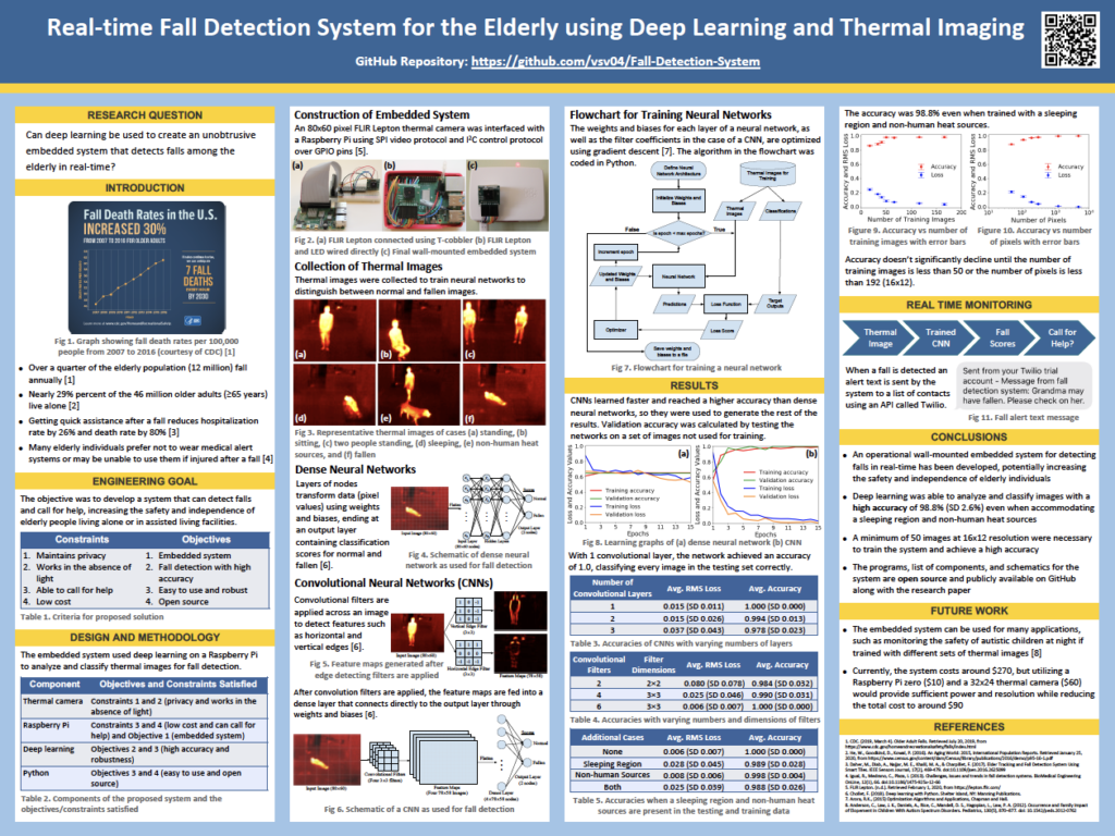 Four column poster example