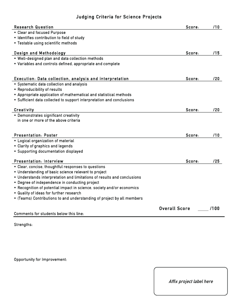 Rubric for Science Projects