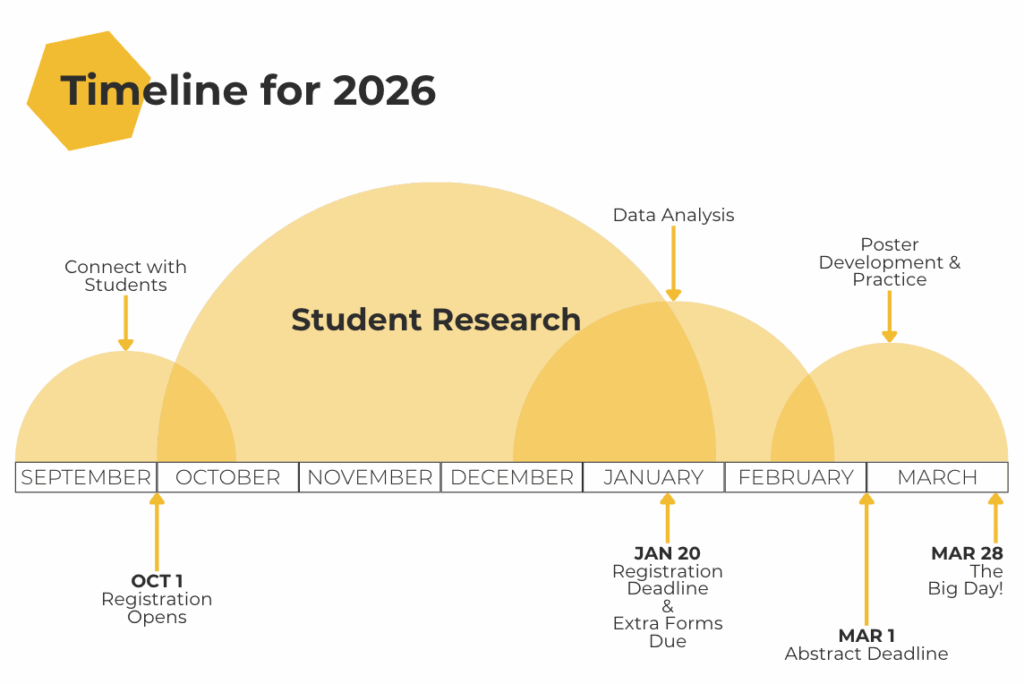 Overview of the science fair for the 2025-26 school year